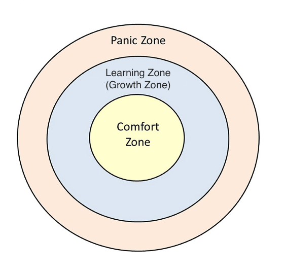 What is your comfort zone