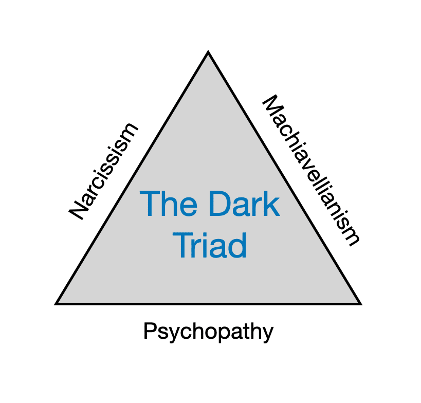 The Dark Triad diagram showing Narcissism Machiavellianism and Psychopathy